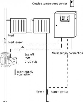 Wilo Pumpensteuerung/Comfort-Regelsystem CC-HVAC-System 1 x 22,0 FC BM 